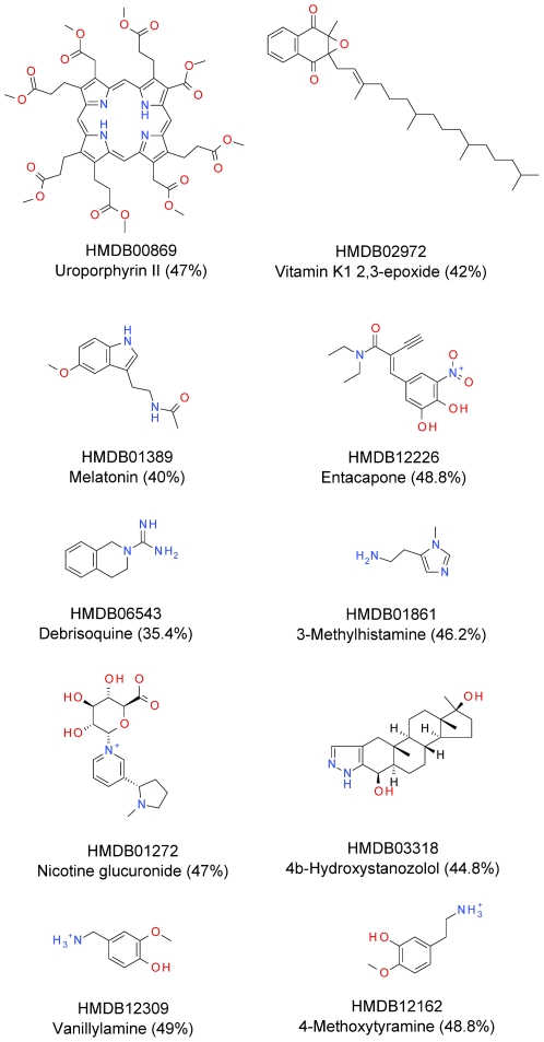 Figure 6