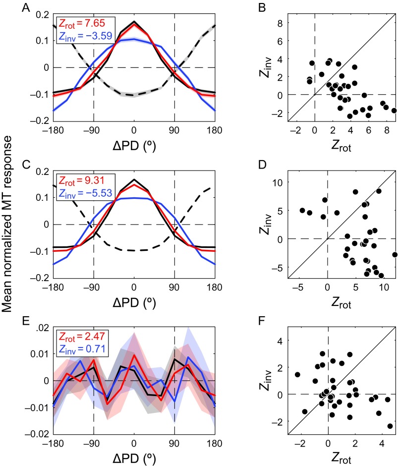 Figure 4.