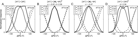 Figure 5.