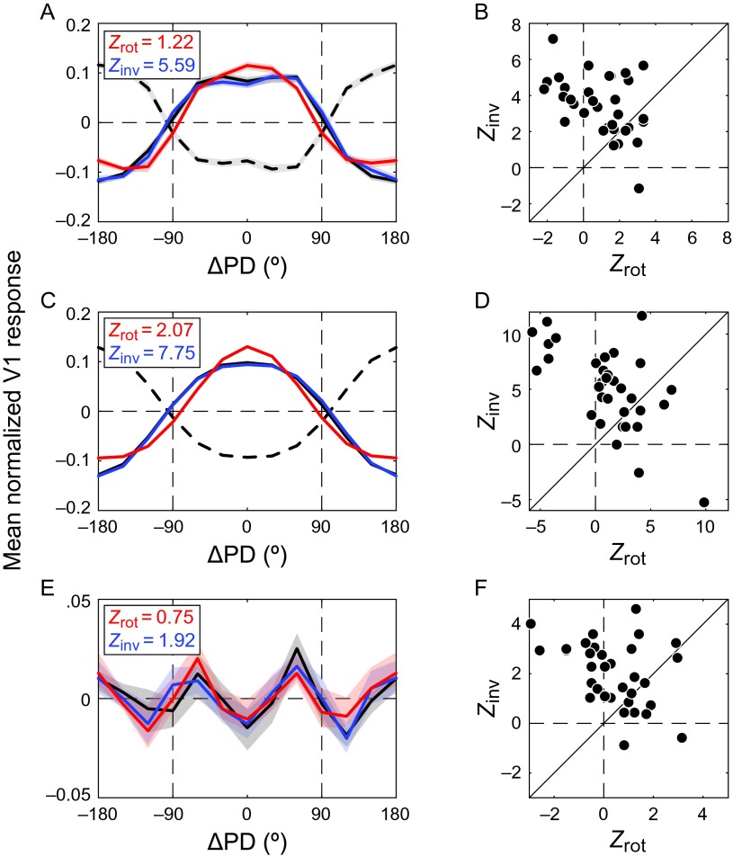 Figure 3.