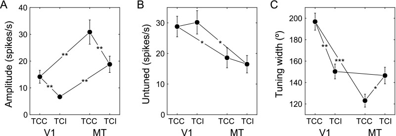 Figure 6.