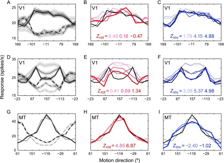 Figure 2.