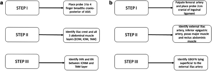 Fig. 11