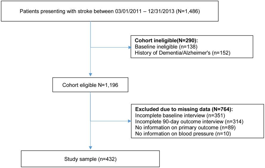 Figure 1: