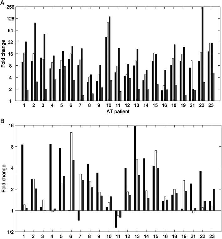 FIG. 1