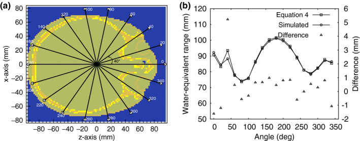 Figure 18