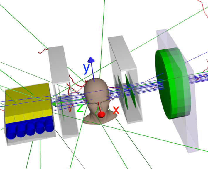 Figure 2