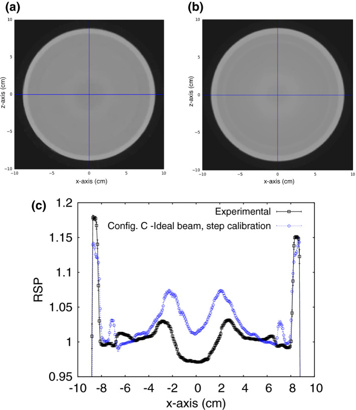 Figure 15