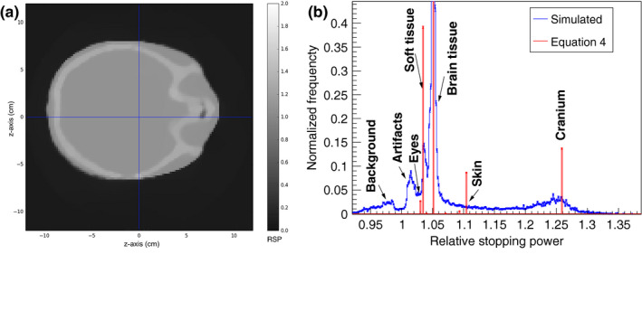 Figure 17