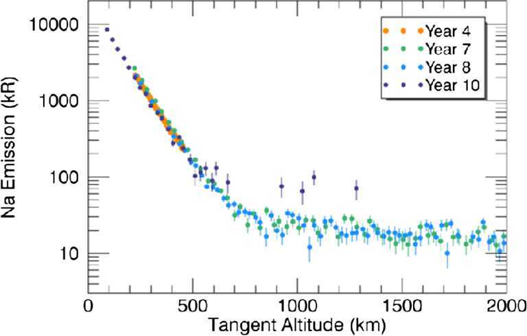 Fig. 3