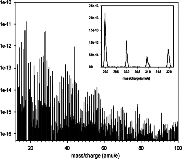 Fig. 60