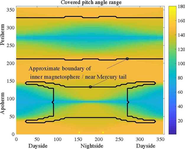 Fig. 27