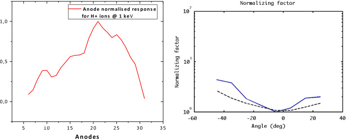 Fig. 48