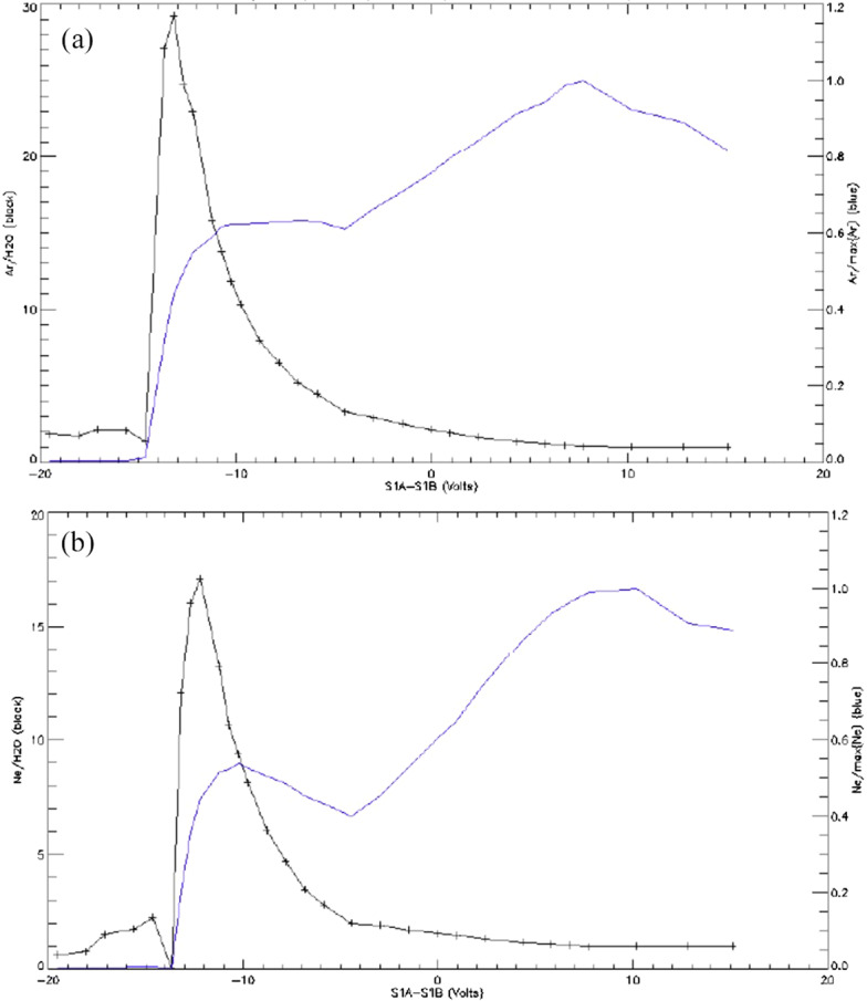 Fig. 62