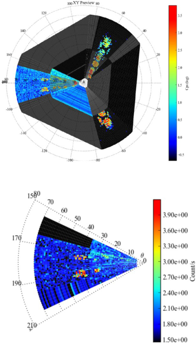 Fig. 73