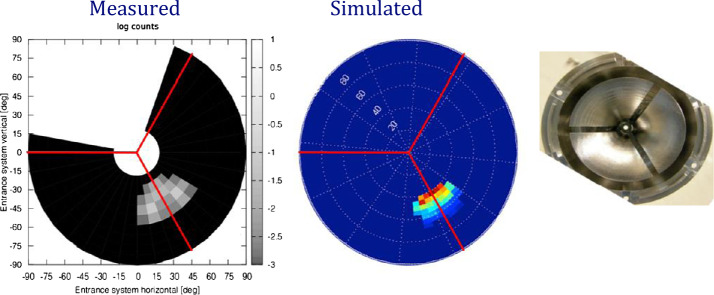 Fig. 30