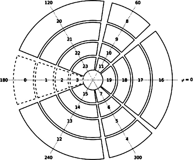 Fig. 71