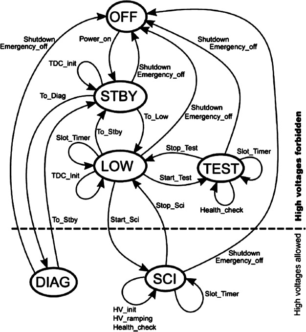 Fig. 88