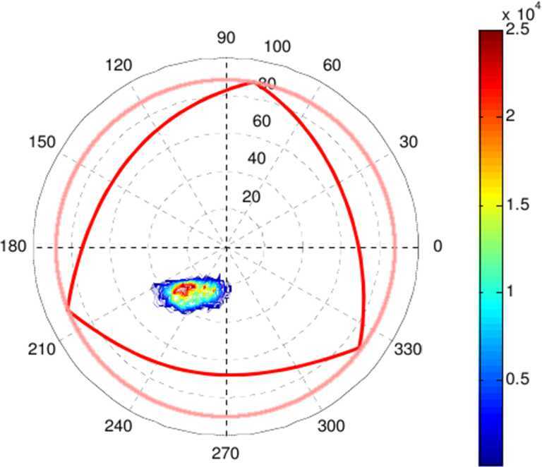 Fig. 28