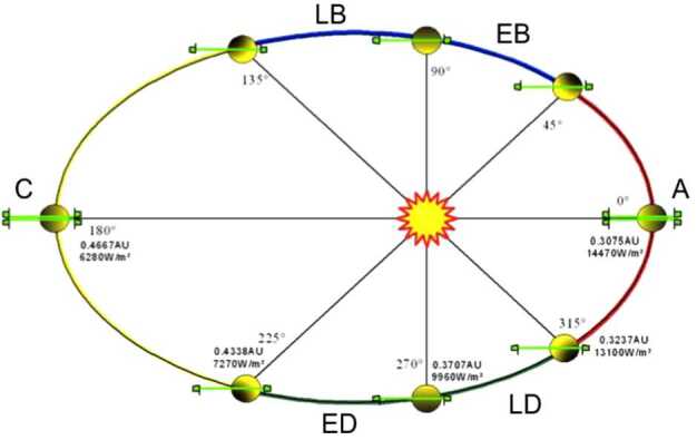 Fig. 91