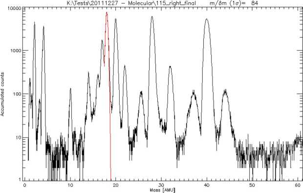 Fig. 23