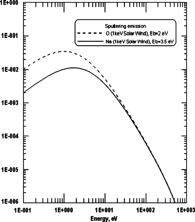 Fig. 13