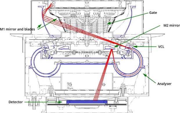 Fig. 32