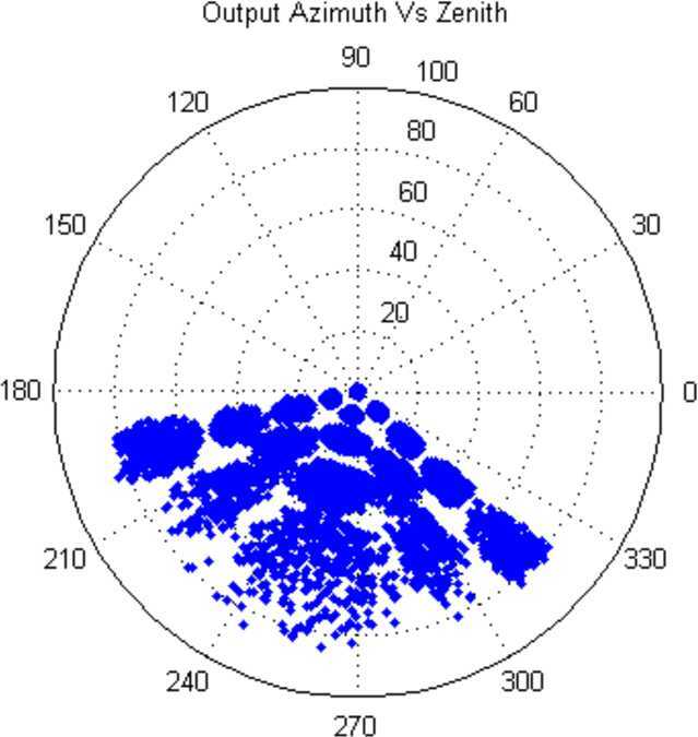 Fig. 29