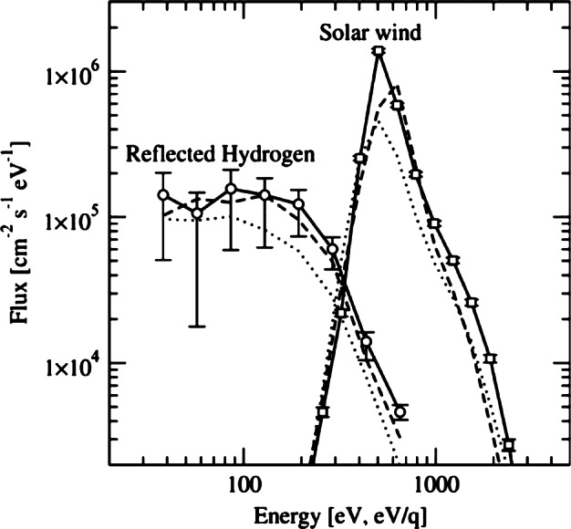 Fig. 12