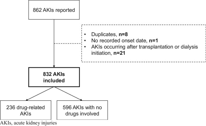 Figure 1: