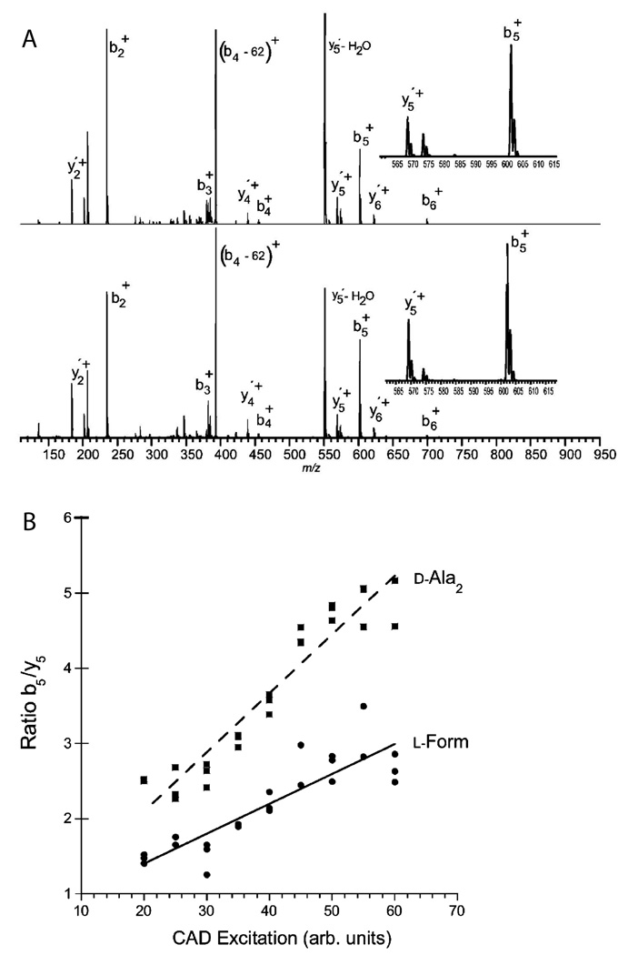 Fig. 8