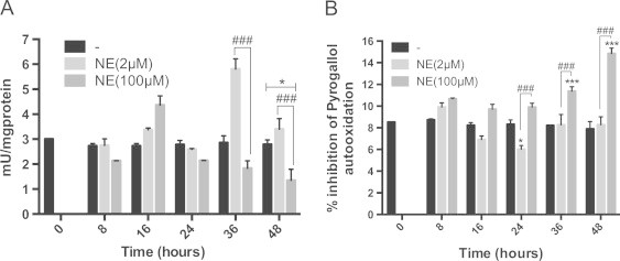 Fig. 4