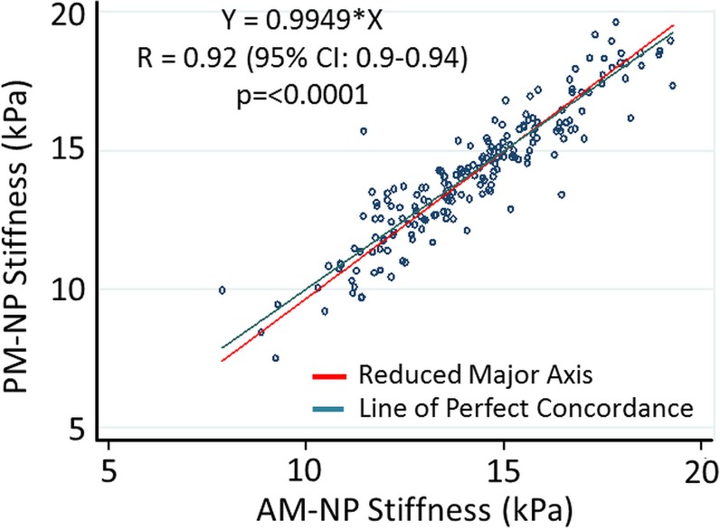 Figure 2a: