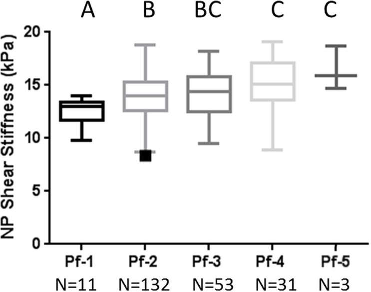 Figure 3a: