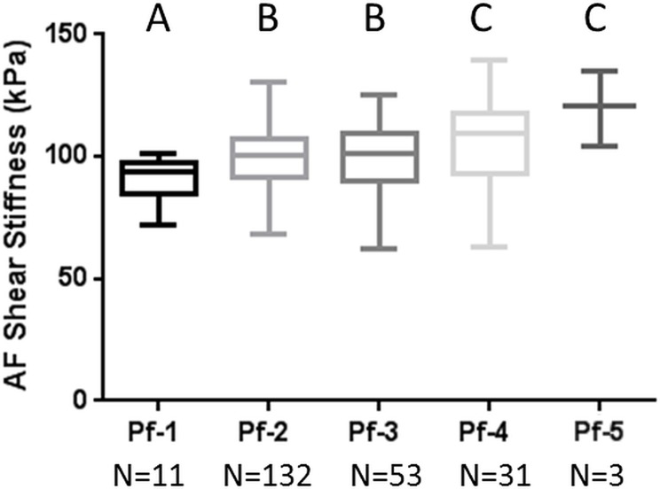 Figure 3b: