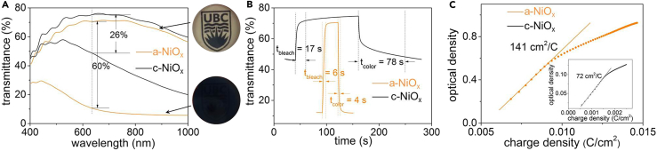 Figure 3