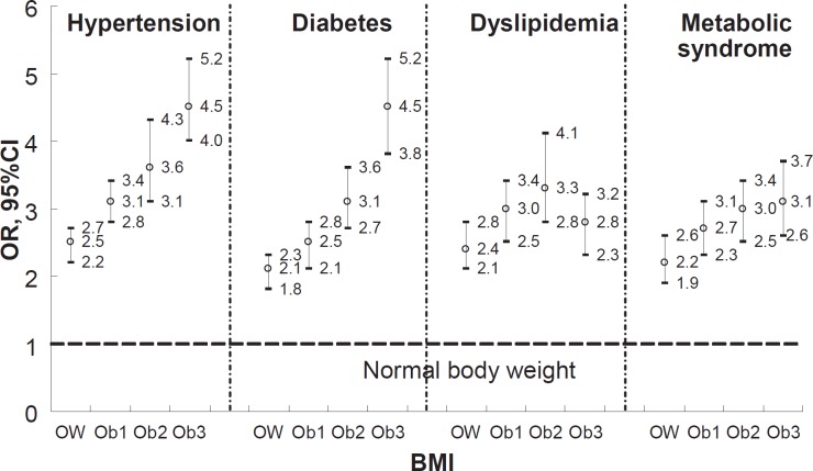 Fig. 2