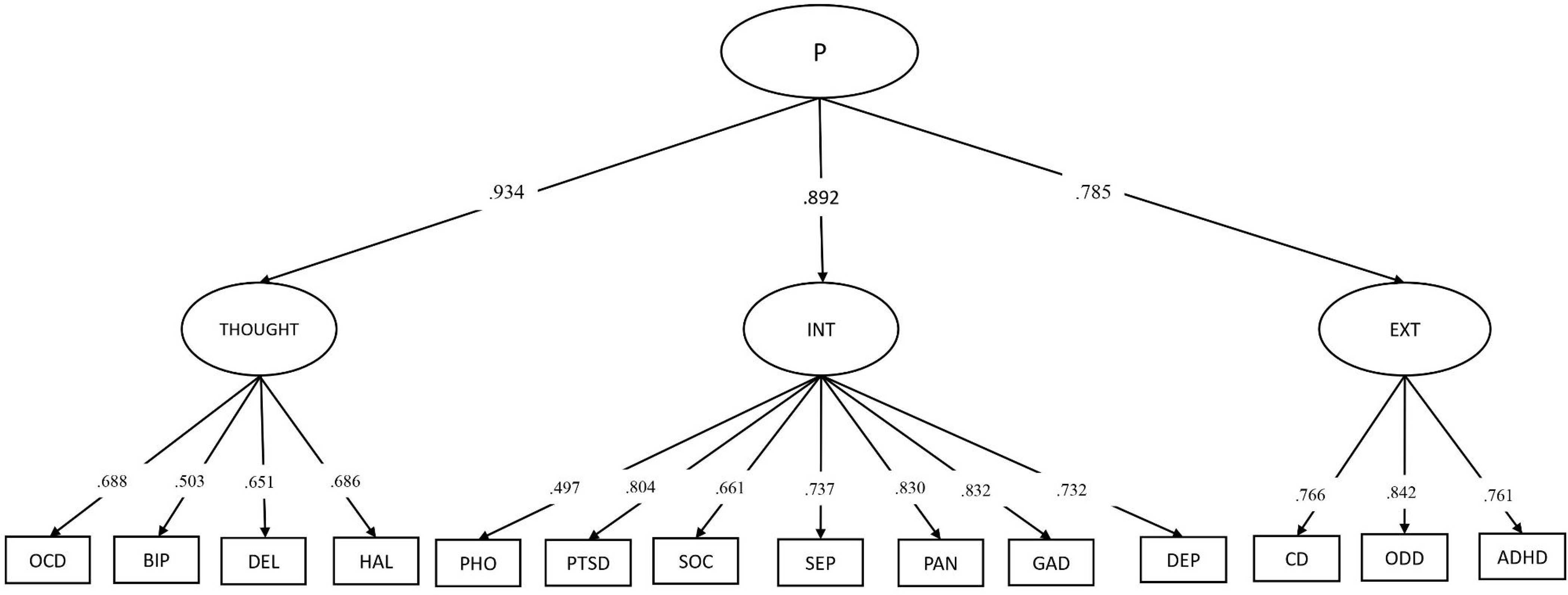 Figure 1: