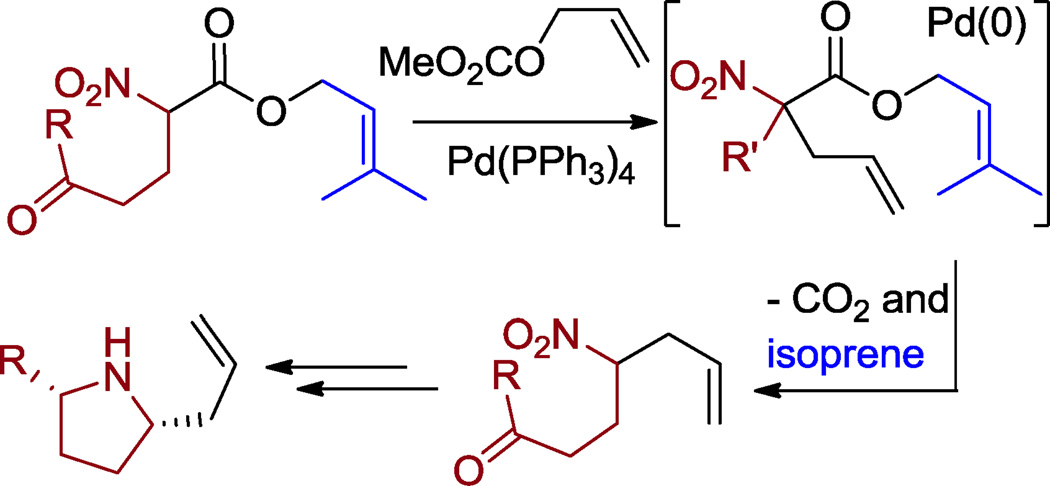 Scheme 3