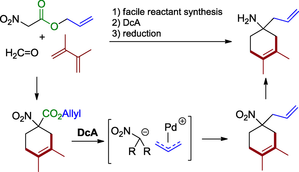 Scheme 1