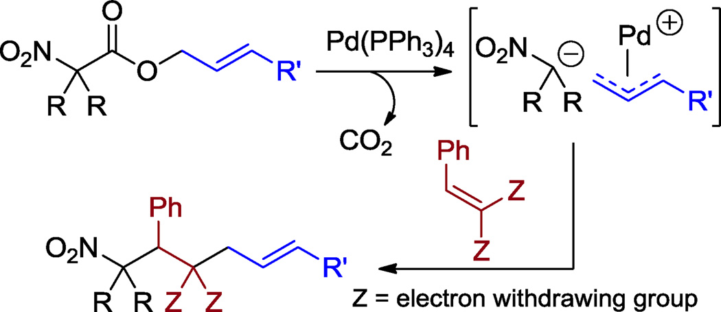 Scheme 2