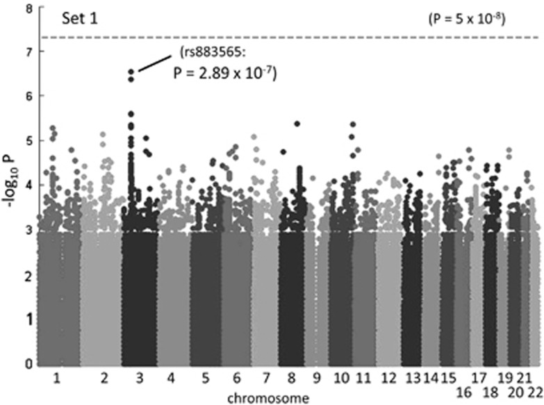 Figure 1