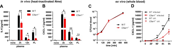 FIG 5 