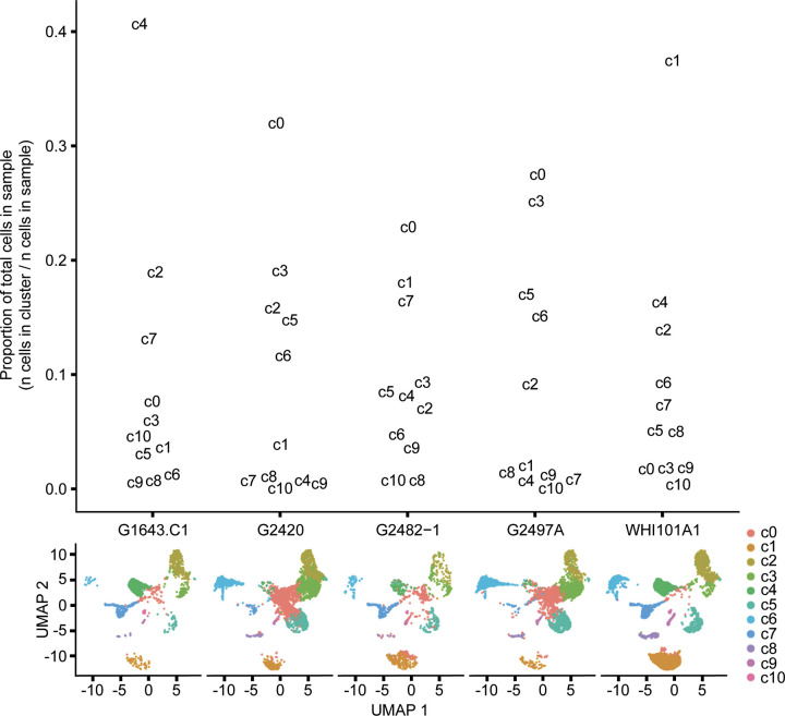 Figure 6.