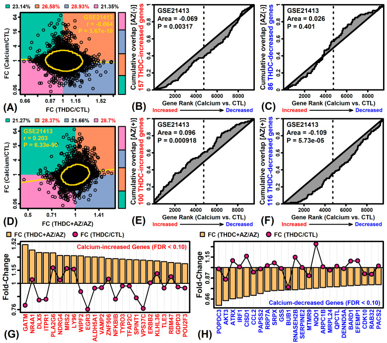 Tetrahexyldecyl Ascorbate (THDC) Degrades Rapidly under Oxidative ...