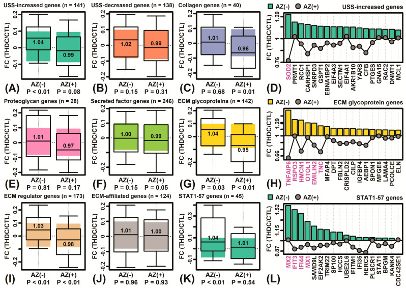 Tetrahexyldecyl Ascorbate (THDC) Degrades Rapidly under Oxidative ...