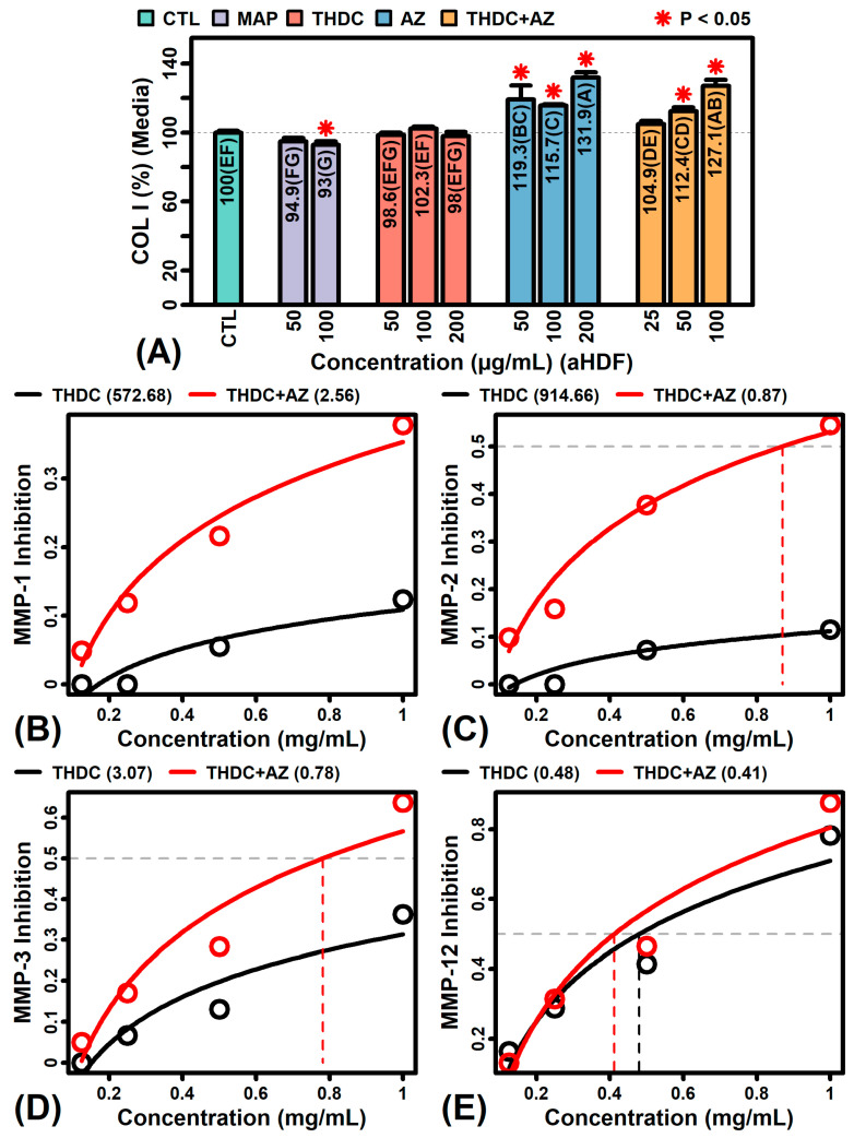 Tetrahexyldecyl Ascorbate (THDC) Degrades Rapidly under Oxidative ...