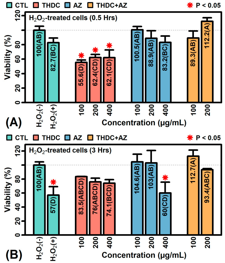 Tetrahexyldecyl Ascorbate (THDC) Degrades Rapidly under Oxidative ...