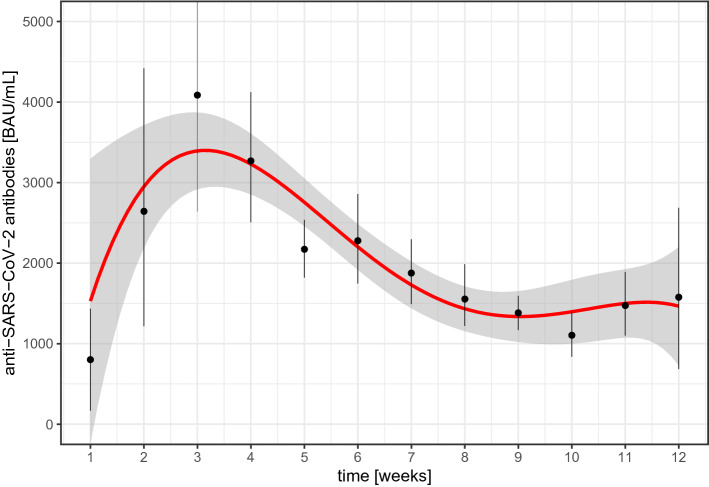 Fig. 2