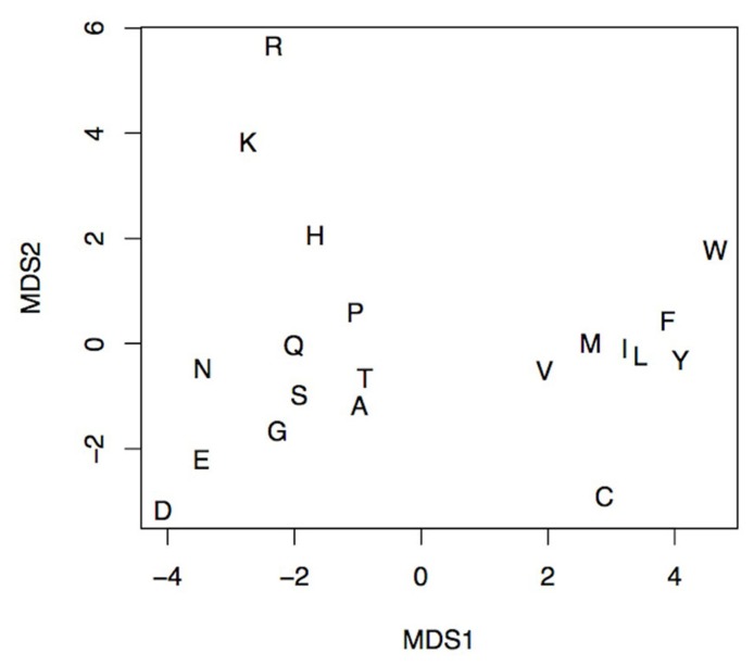 FIGURE 3